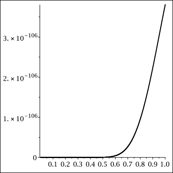 Figure 31