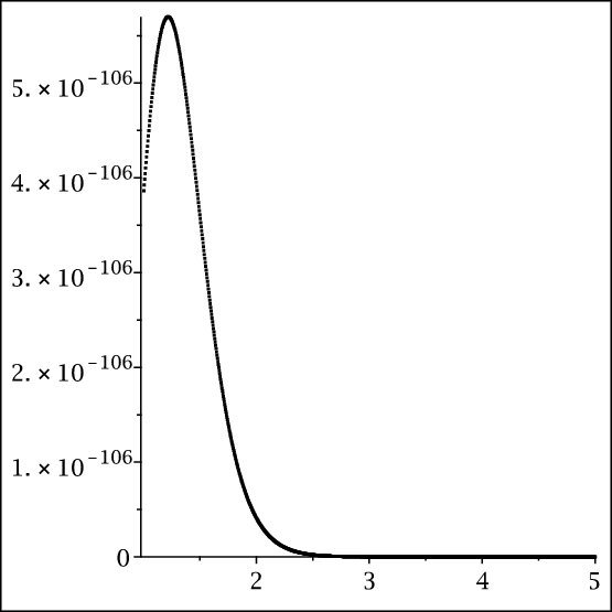 Figure 32