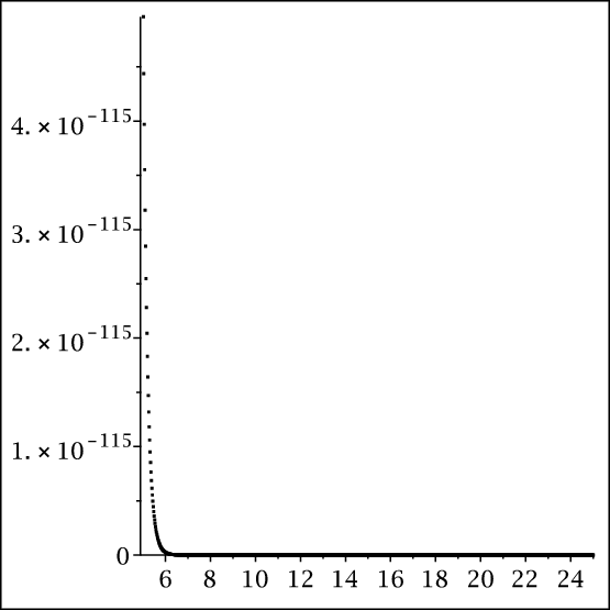 Figure 33