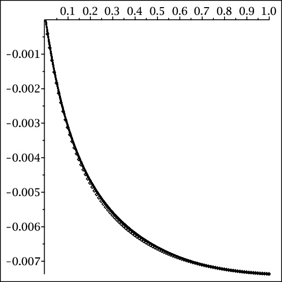 Figure 34