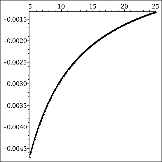 Figure 36