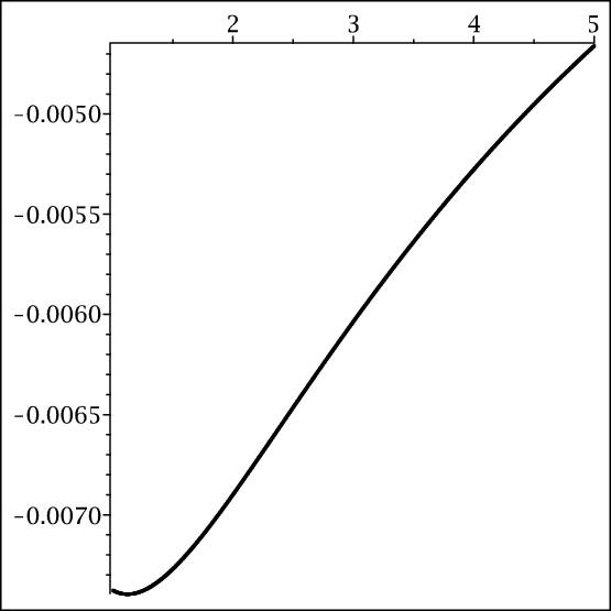 Figure 38