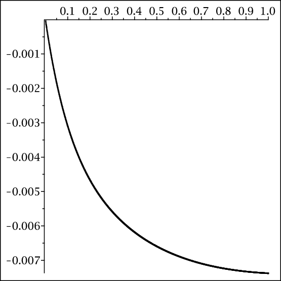 Figure 40