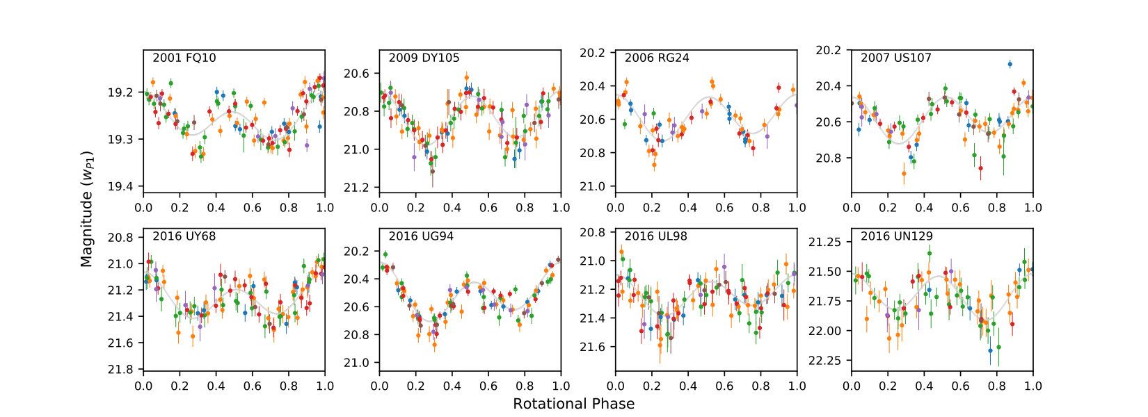 Figure 6