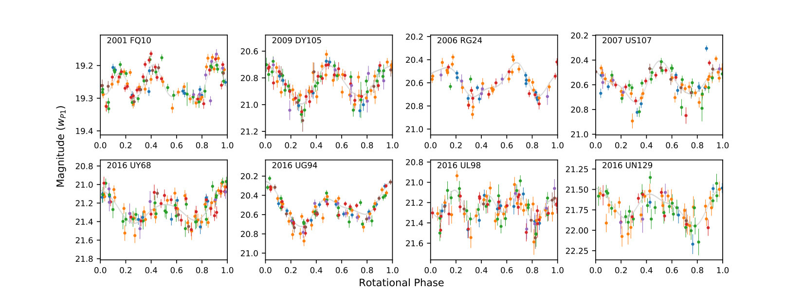 Figure 6