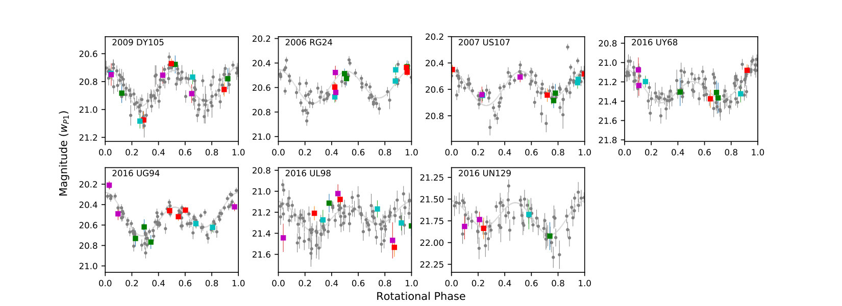 Figure 9