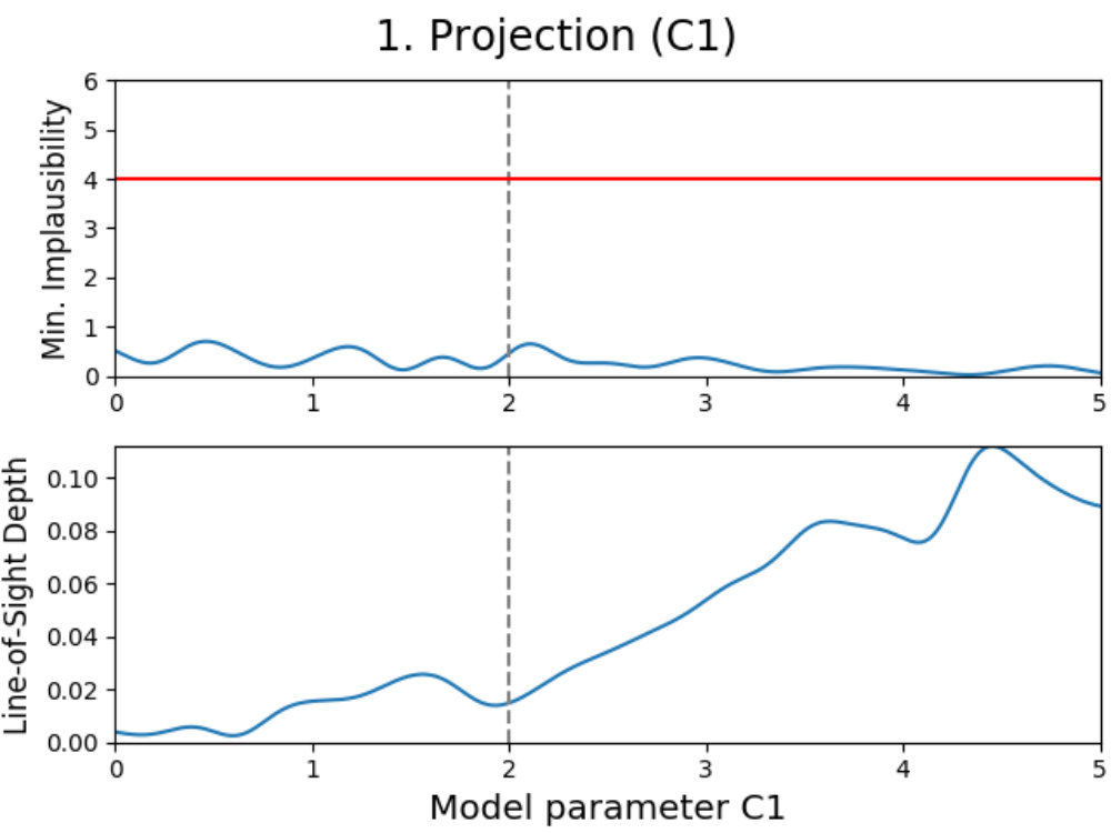 Figure 8