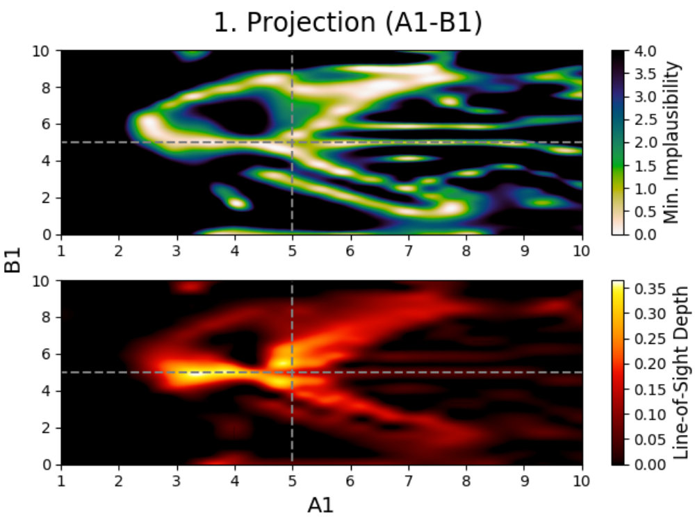 Figure 13