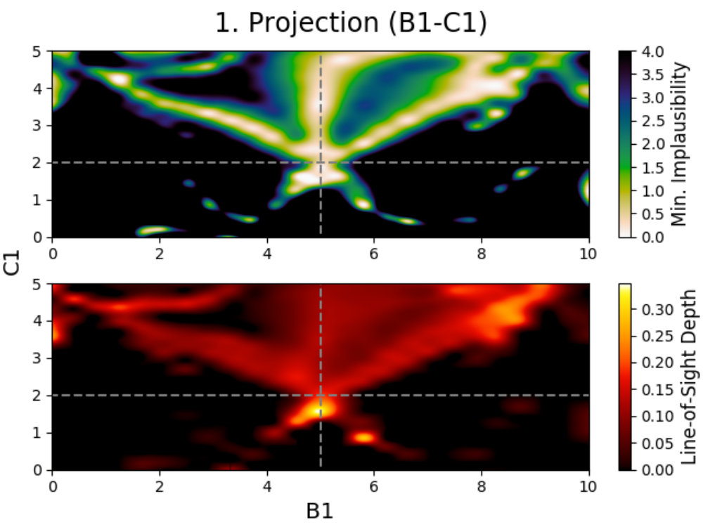 Figure 17