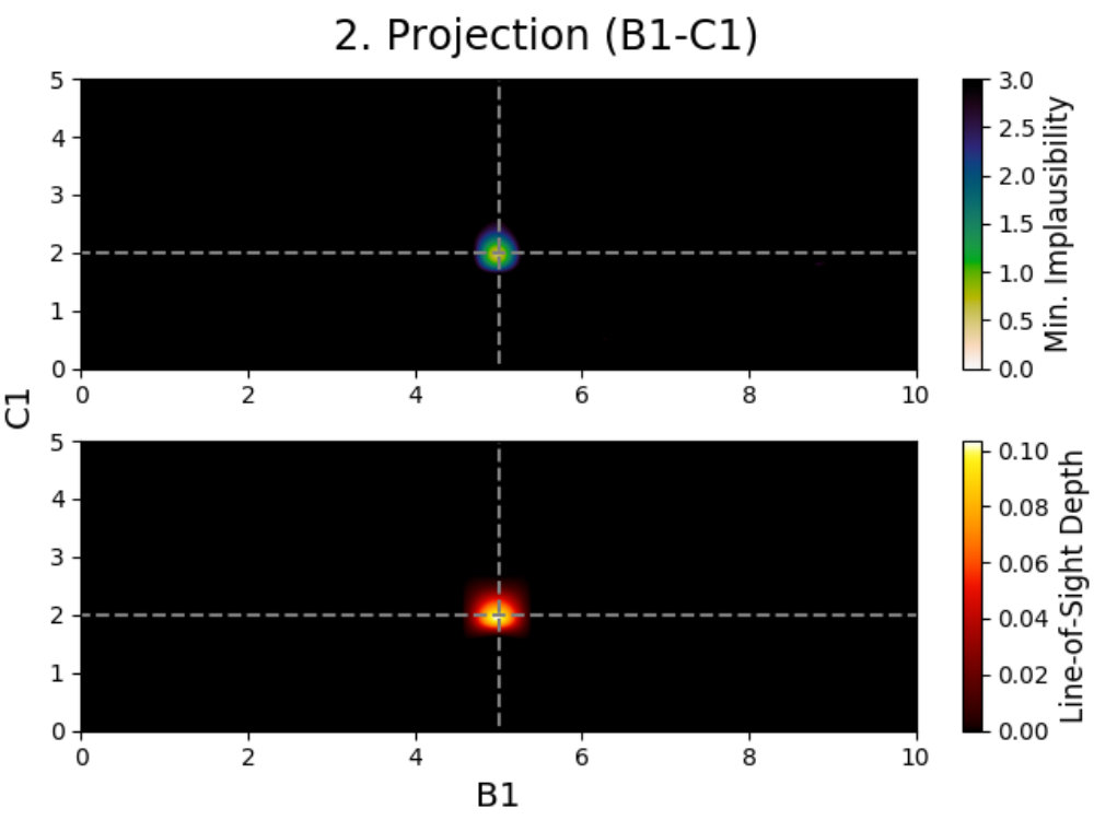 Figure 18