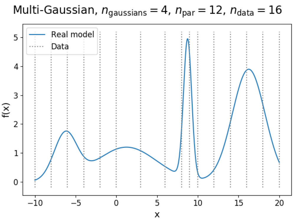 Figure 19