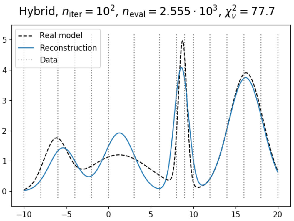 Figure 20