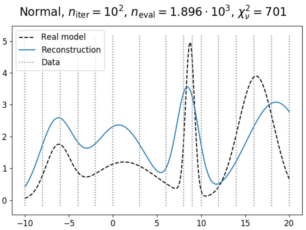 Figure 21