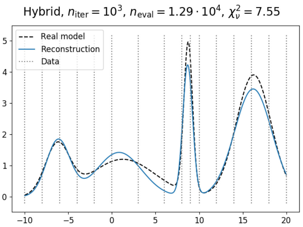 Figure 22