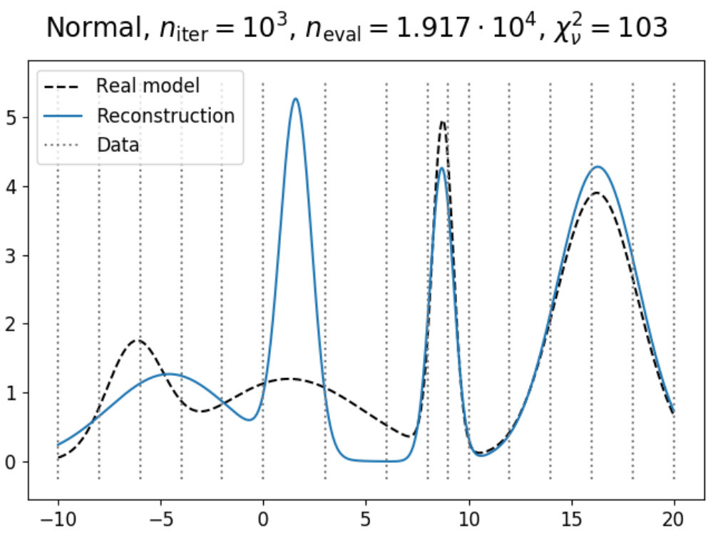Figure 23