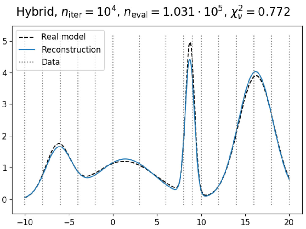Figure 24