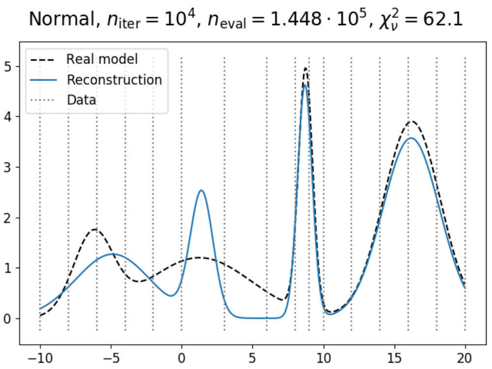 Figure 25