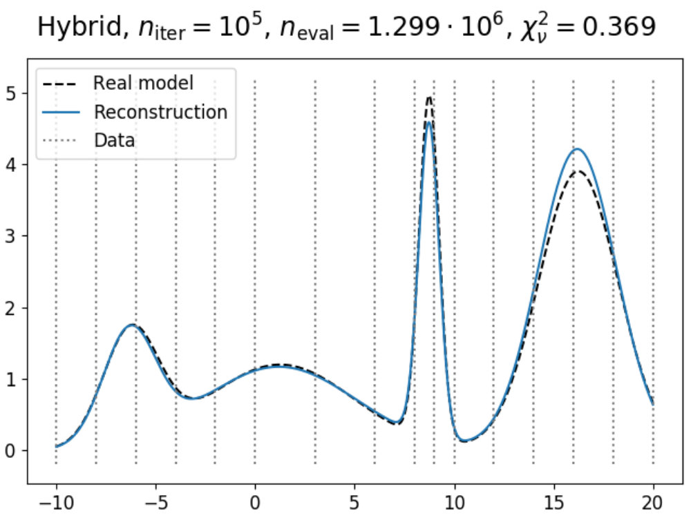 Figure 26