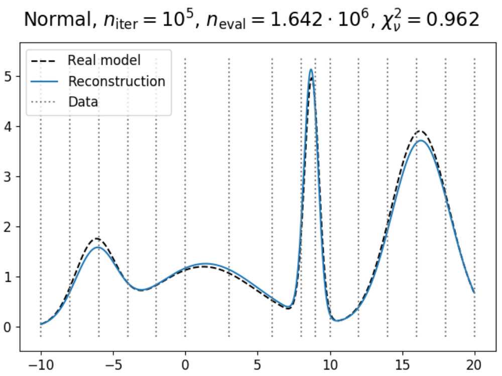Figure 27