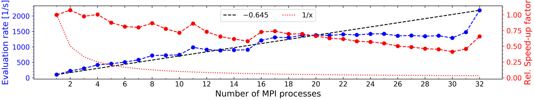 Figure 28