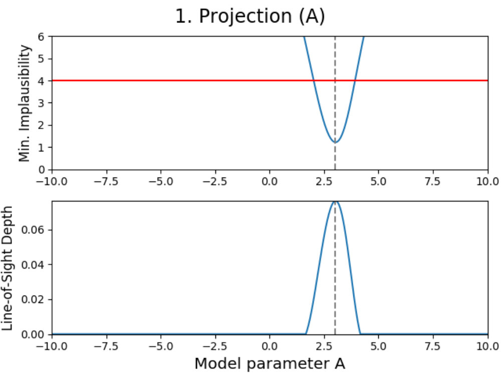 Figure 29