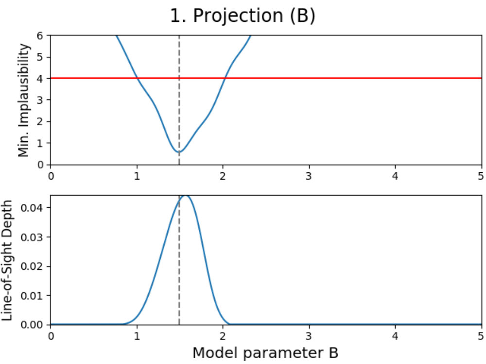 Figure 30