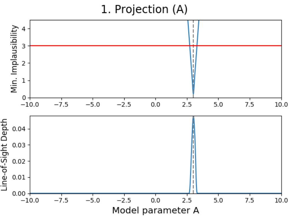 Figure 31
