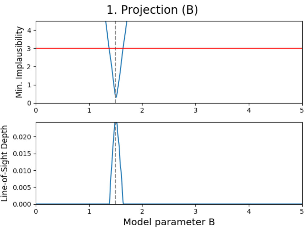Figure 32