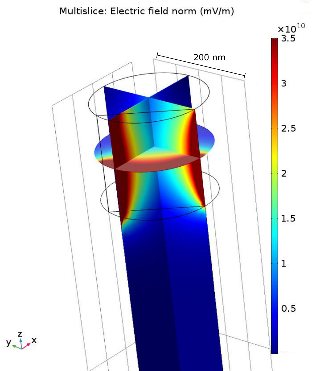 Figure 12