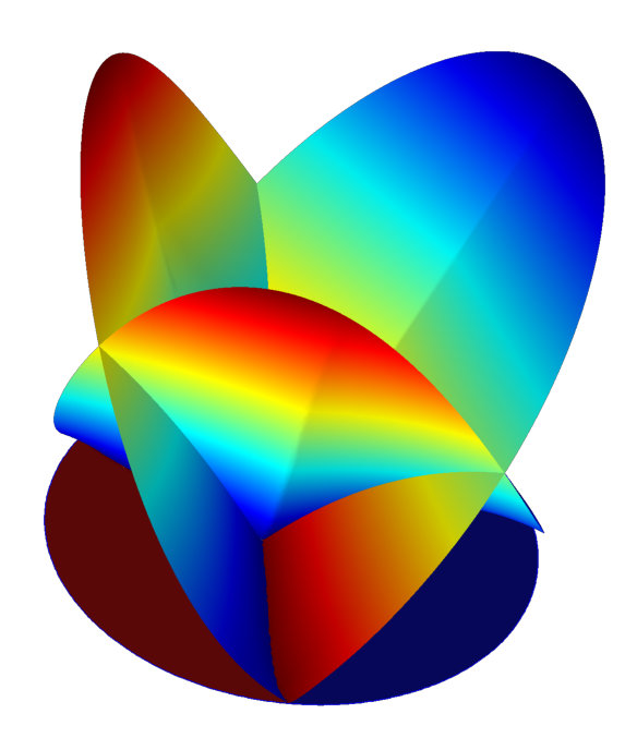 Figure 5