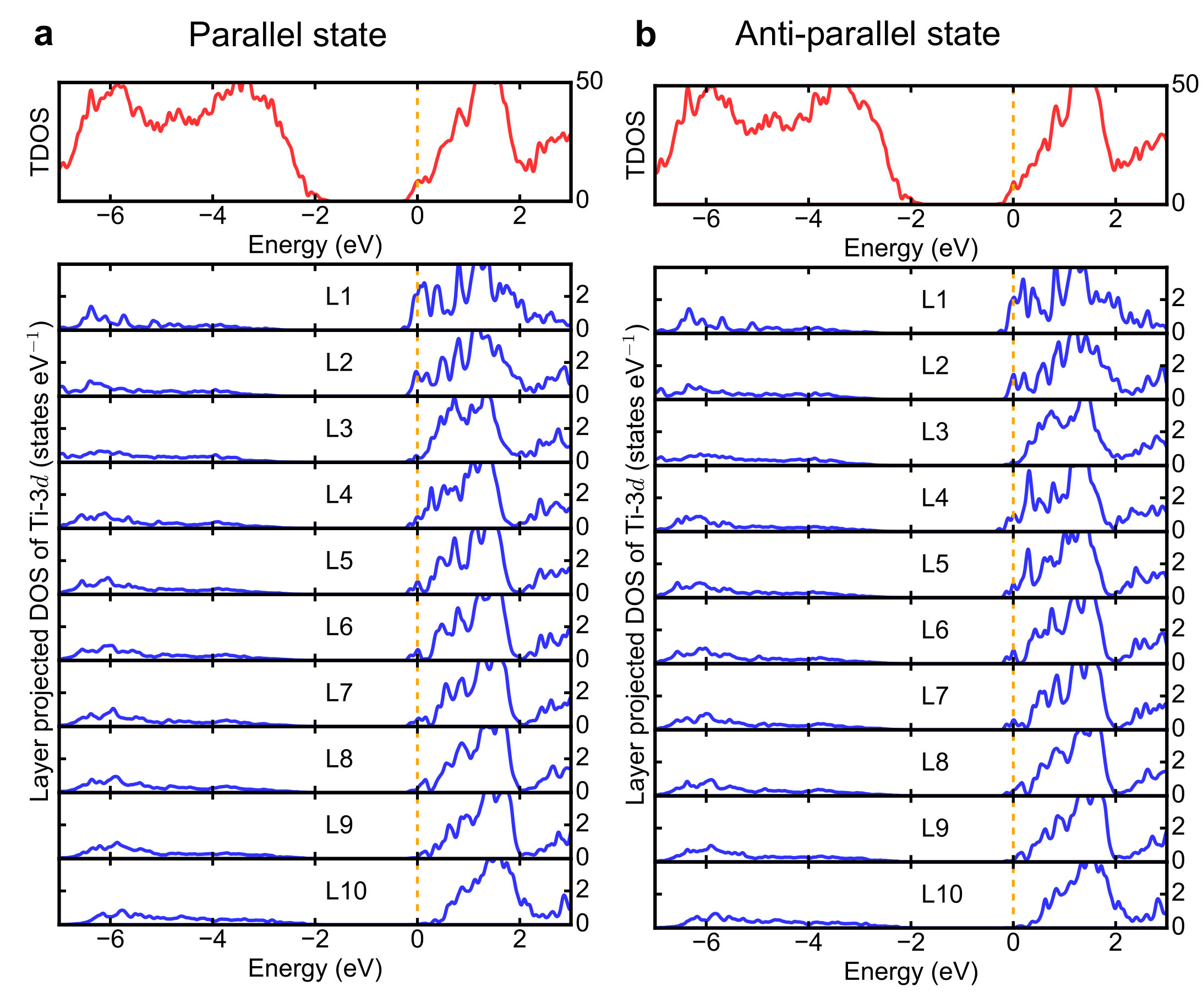 Figure 14