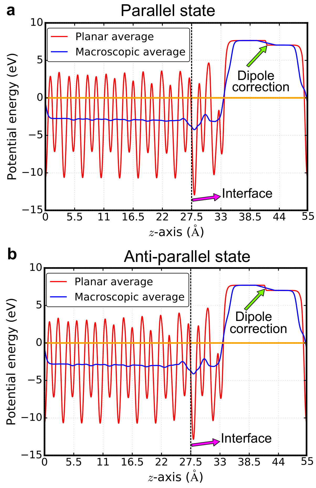 Figure 15