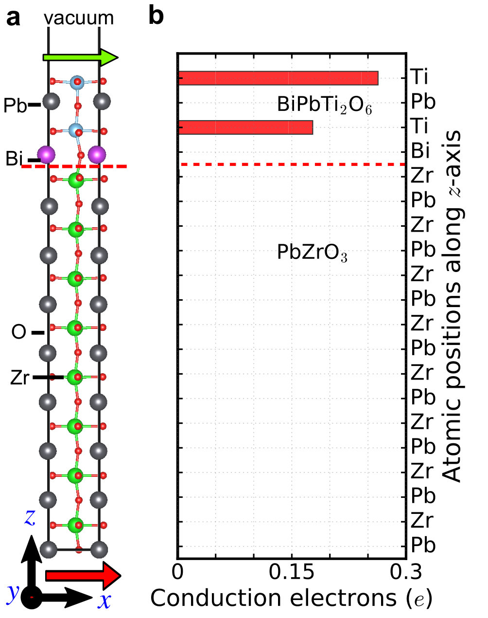 Figure 17