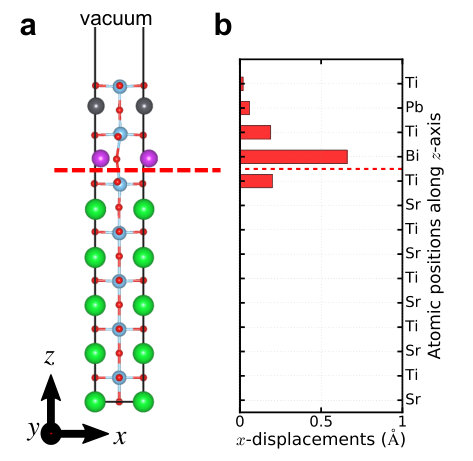 Figure 19