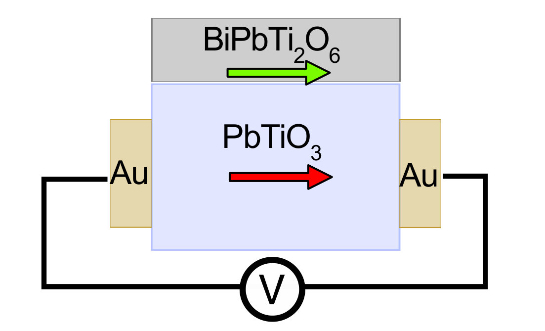 Figure 20