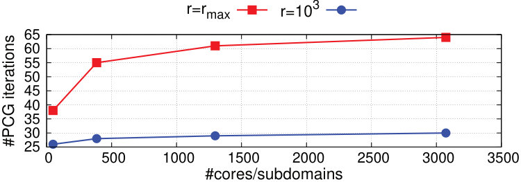 Figure 19