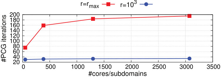 Figure 20