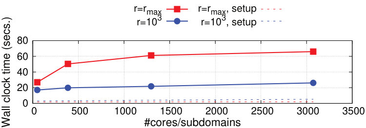 Figure 21