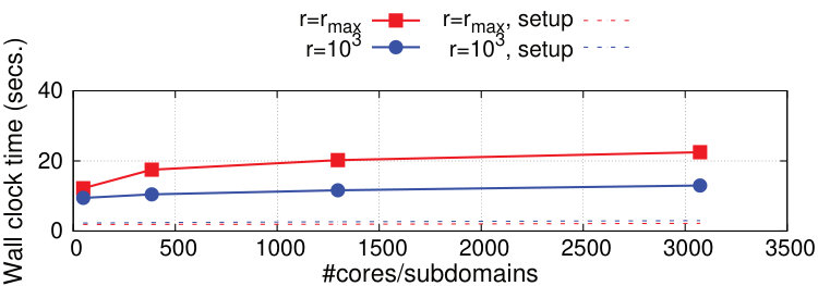 Figure 22