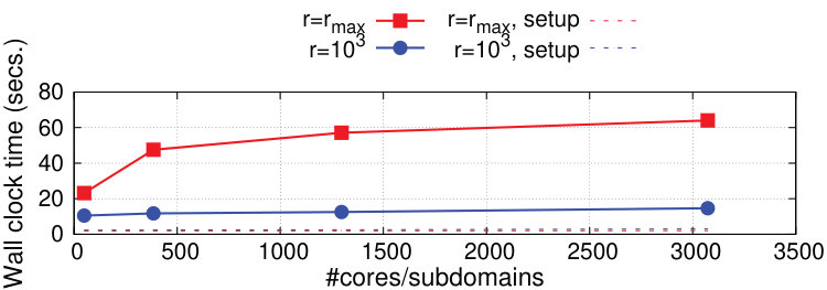 Figure 23
