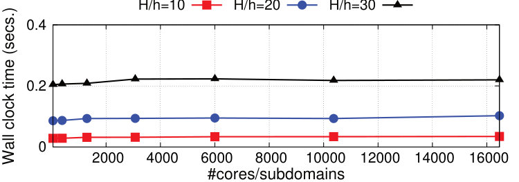 Figure 24
