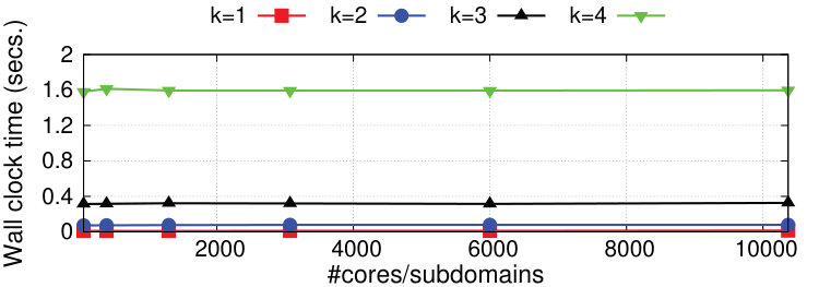 Figure 25