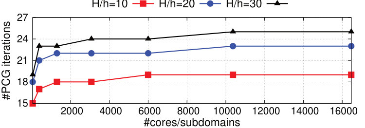 Figure 26