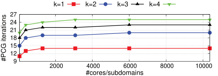 Figure 27