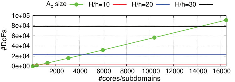 Figure 28