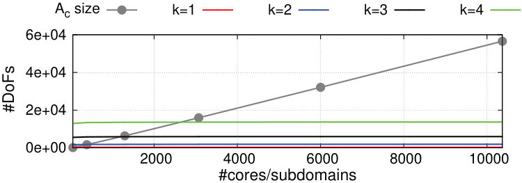 Figure 29