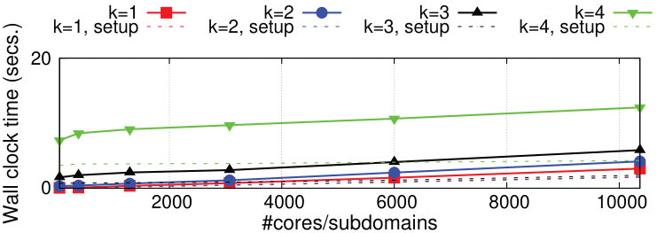Figure 31