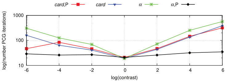 Figure 38