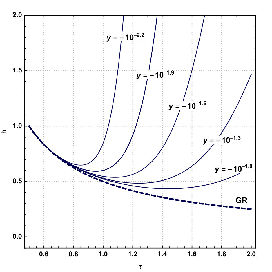 Figure 8