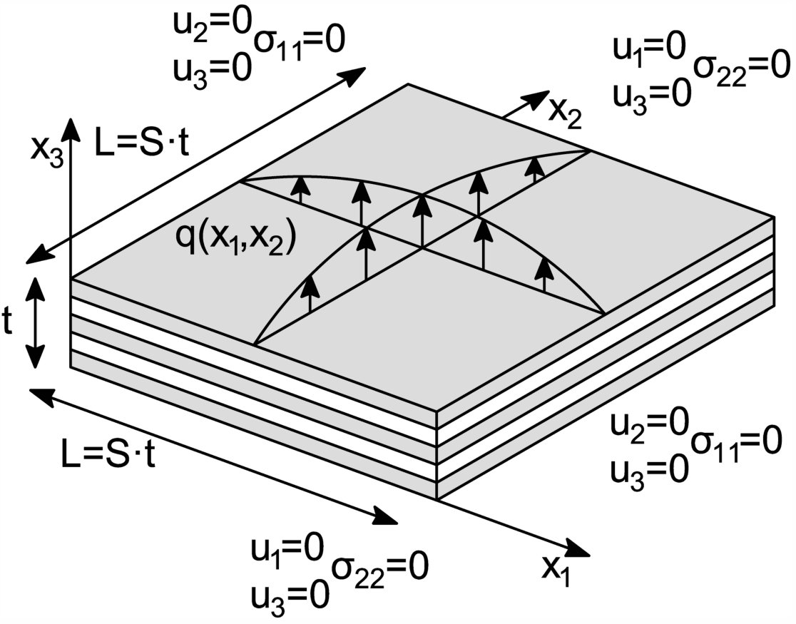 Figure 37